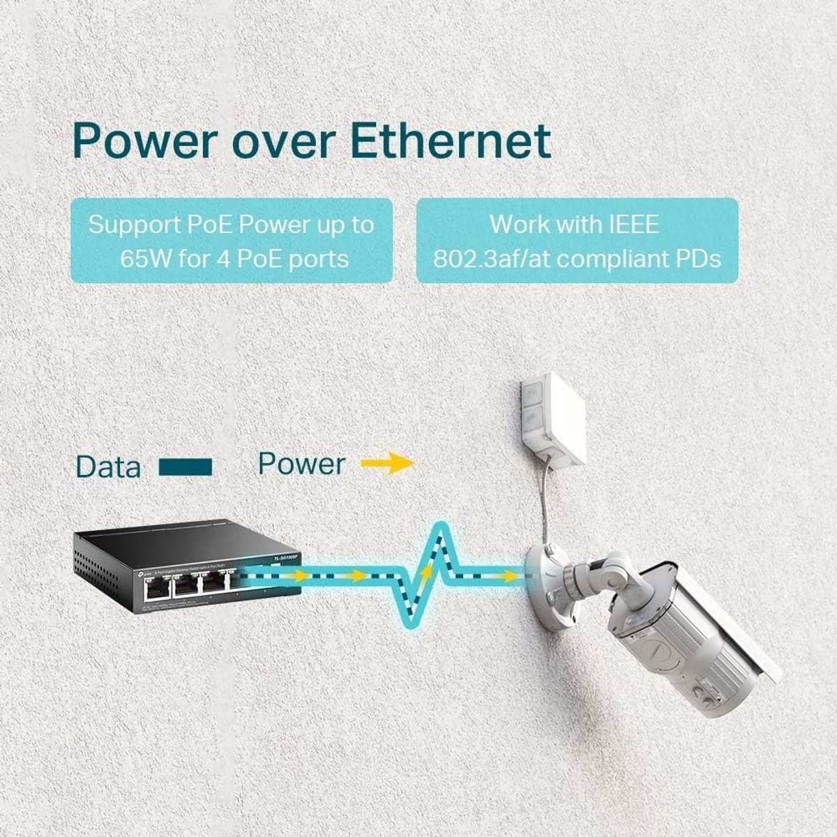 5-Poorts Gigabit Desktop PoE Switch met 4 PoE+ Poorten (65W Totaal)
