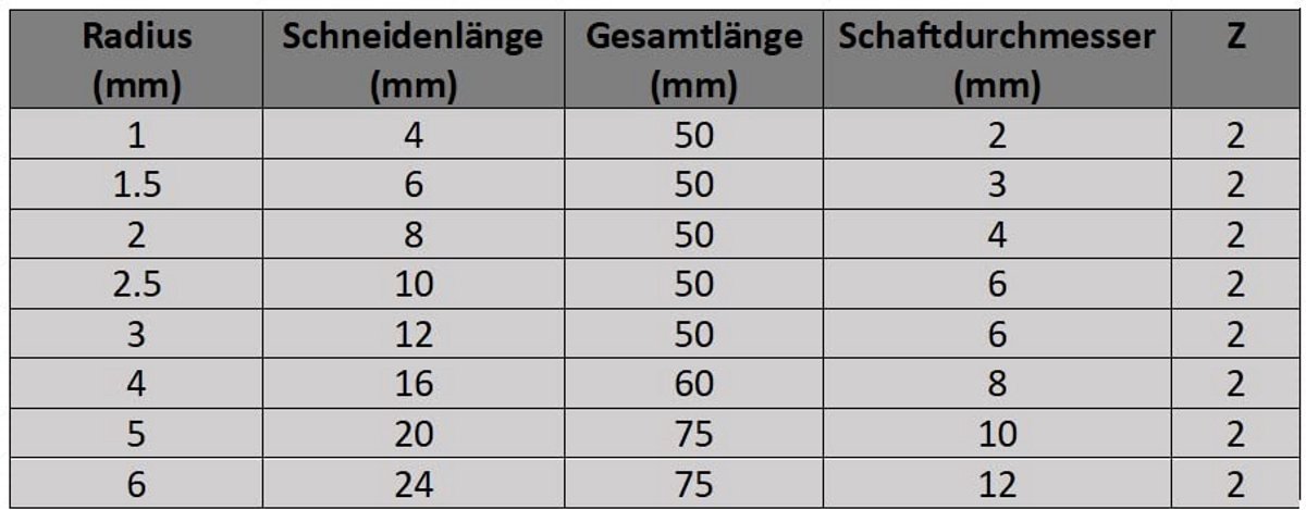 Volledig Hardmetalen Radiusfrees - Kogelneus frees voor Aluminium en Kunststof