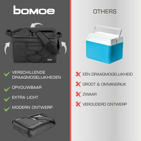 RFWR® Opvouwbare Koeltas 25L/45L/52L - Koelbox met 16u Koelfunctie en Draagriemen - Ideale Picknicktas voor Buitenactiviteiten van RFWR — afbeelding 2