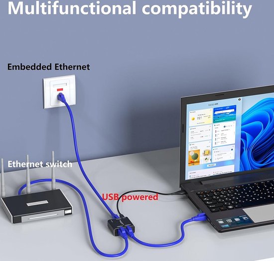 Zwarte adapter splitst ethernetkabel van router naar laptop, USB-C gevoed, met tekst 'Multifunctional compatibility' en 'Embedded Ethernet'.
