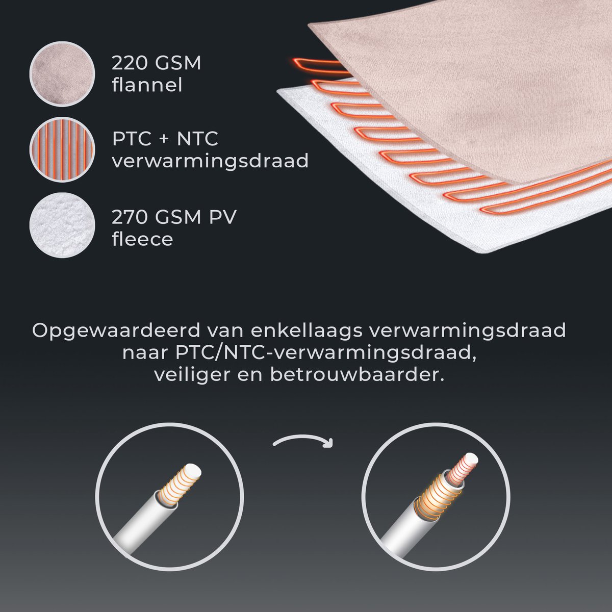 Afbeelding 3 van STAUS&BACH POWERNAP - 2 Persoons XXL elektrische deken (160W) - Warmtedeken met 1 tot 9 uur timer en 9 warmtestanden - 180x160 cm knuffeldeken - Wasmachine bestendige bovendeken - Dusty Pink