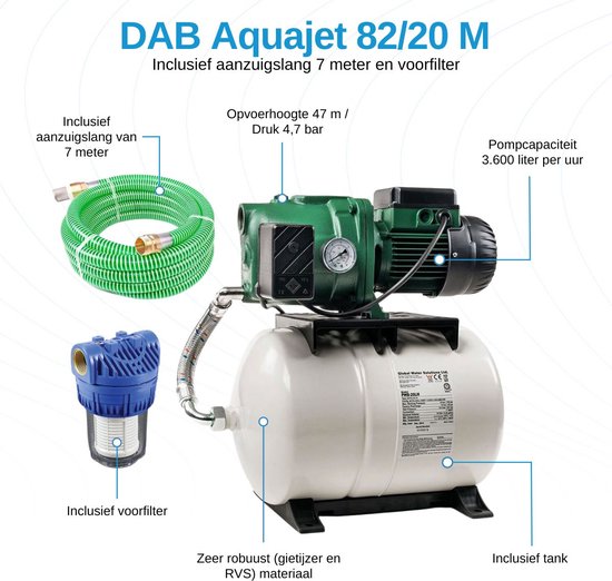 Gedetailleerde afbeelding van de DAB Aquajet 82/20 M waterpomp, met groene zuigslang en blauw voorfilter. Met tekstinformatie.