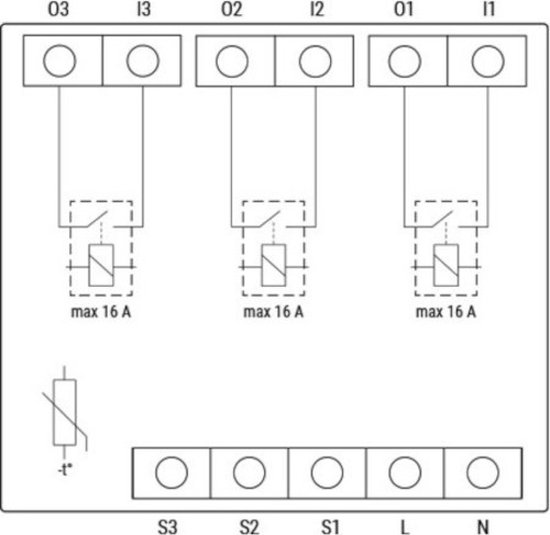 Schema van de Shelly Pro 3 met ingangen O3, I3, O2, I2, O1, I1 en uitgangen S3, S2, S1, L, N.