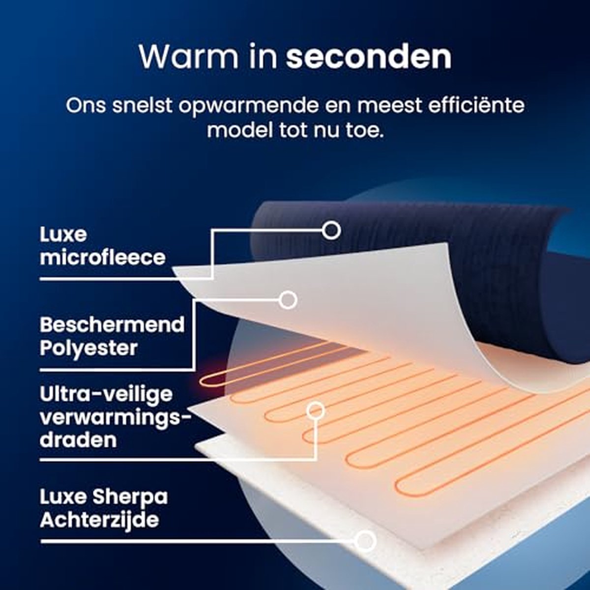 Afbeelding 2 van Cosi Home – Elektrische Deken – Luxe Fleece en Sherpa Wol - 180 x 130 cm - Warmtedeken met 10 Warmtestanden, 10-Uurs Timer en Oververhittingsbeveiliging – Machinewasbaar – Blauw