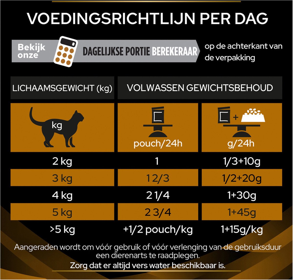 20 x 85 g  Feline NF Advanced Care met Kip Purina Pro Plan Veterinary Diets Kattenvoer