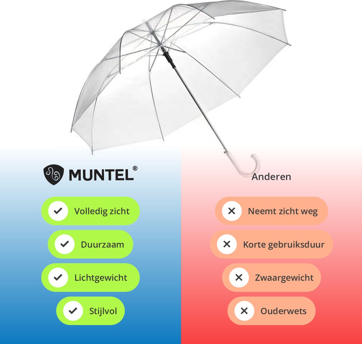 Koepelparaplu - Paraplu kopen? | Korting tot 12
