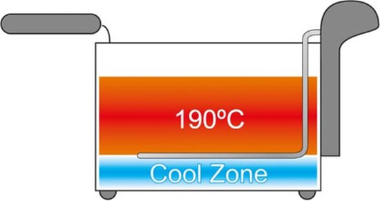 Bestron Frituurpan - AF351 - Friteuse 2200W - 3.5L inhoud - Coolzone-technologie - Kijkvenster - RVS - 5 jaar garantie - WK