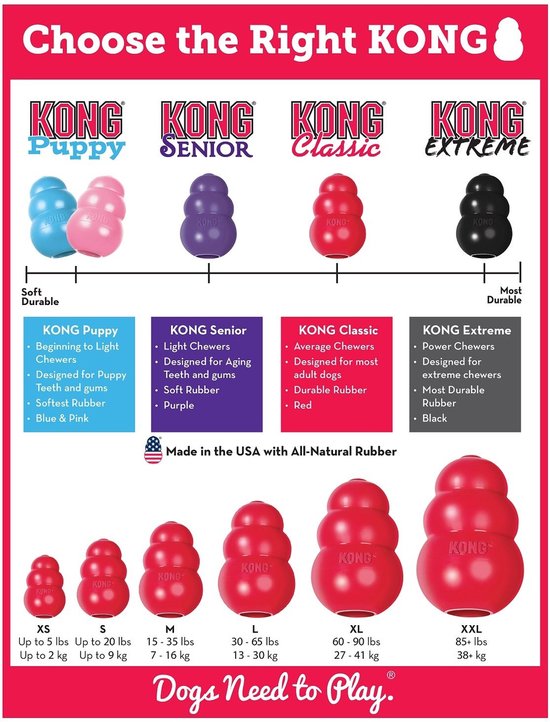 Diagram van KONG hondenspeelgoedmaten, variërend van Puppy tot Extreme, met kleurenschema's en maten.