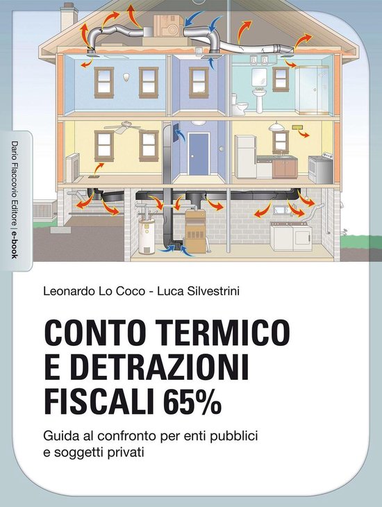 Conto Termico e detrazioni fiscali 65% - cover