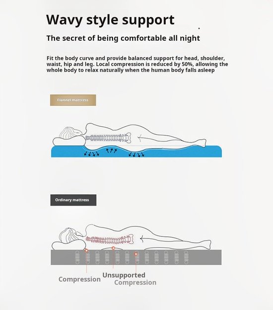Japanse Opvouwbare Matras - Futon Vloermat Slaapmat - Comfortabel Slapen - Ergonomisch Ontwerp - 180x200cm - Niet gespecificeerd — afbeelding 2
