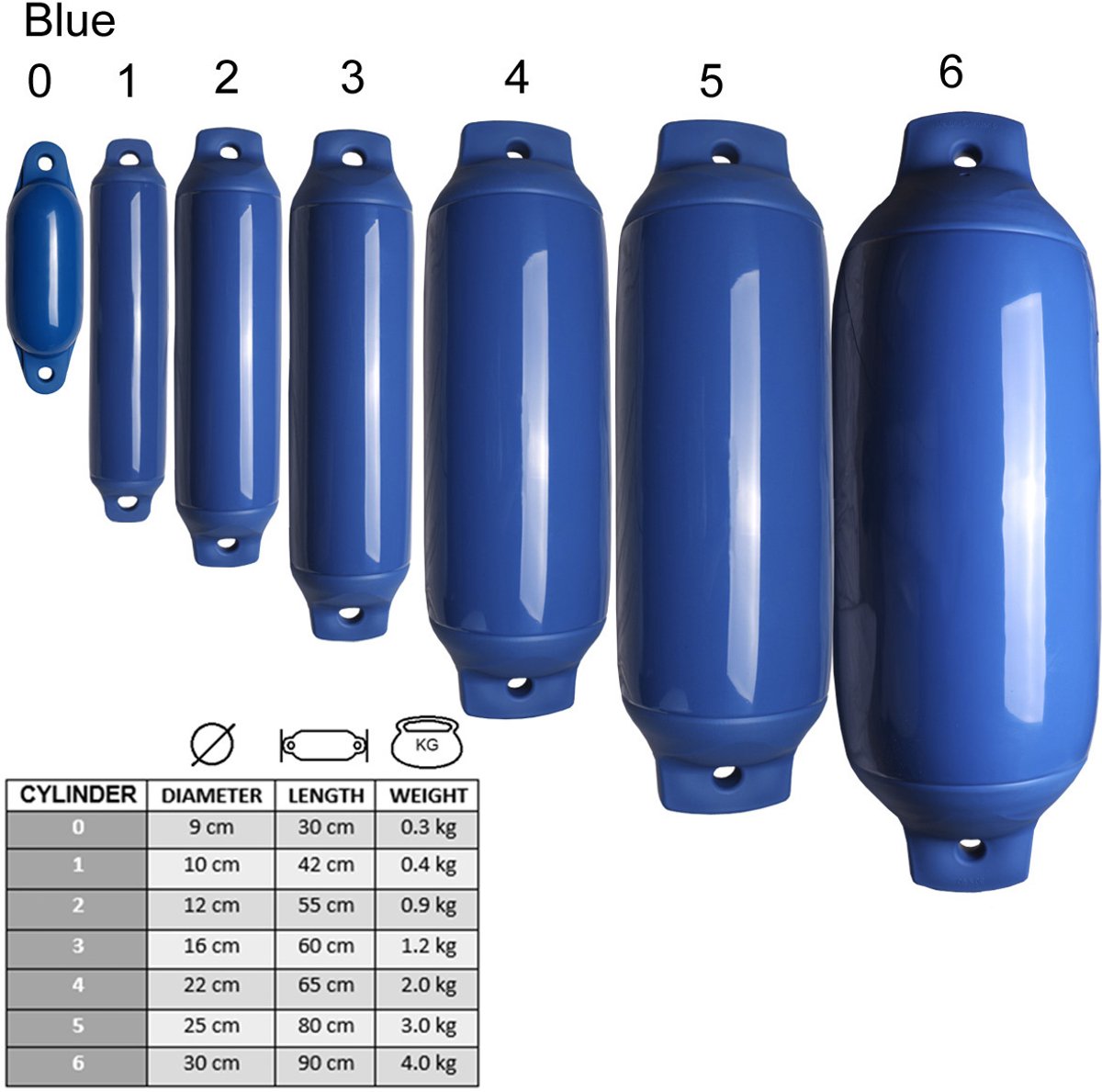 HOLLEX CILINDER FENDER - 22X65cm - Blauw