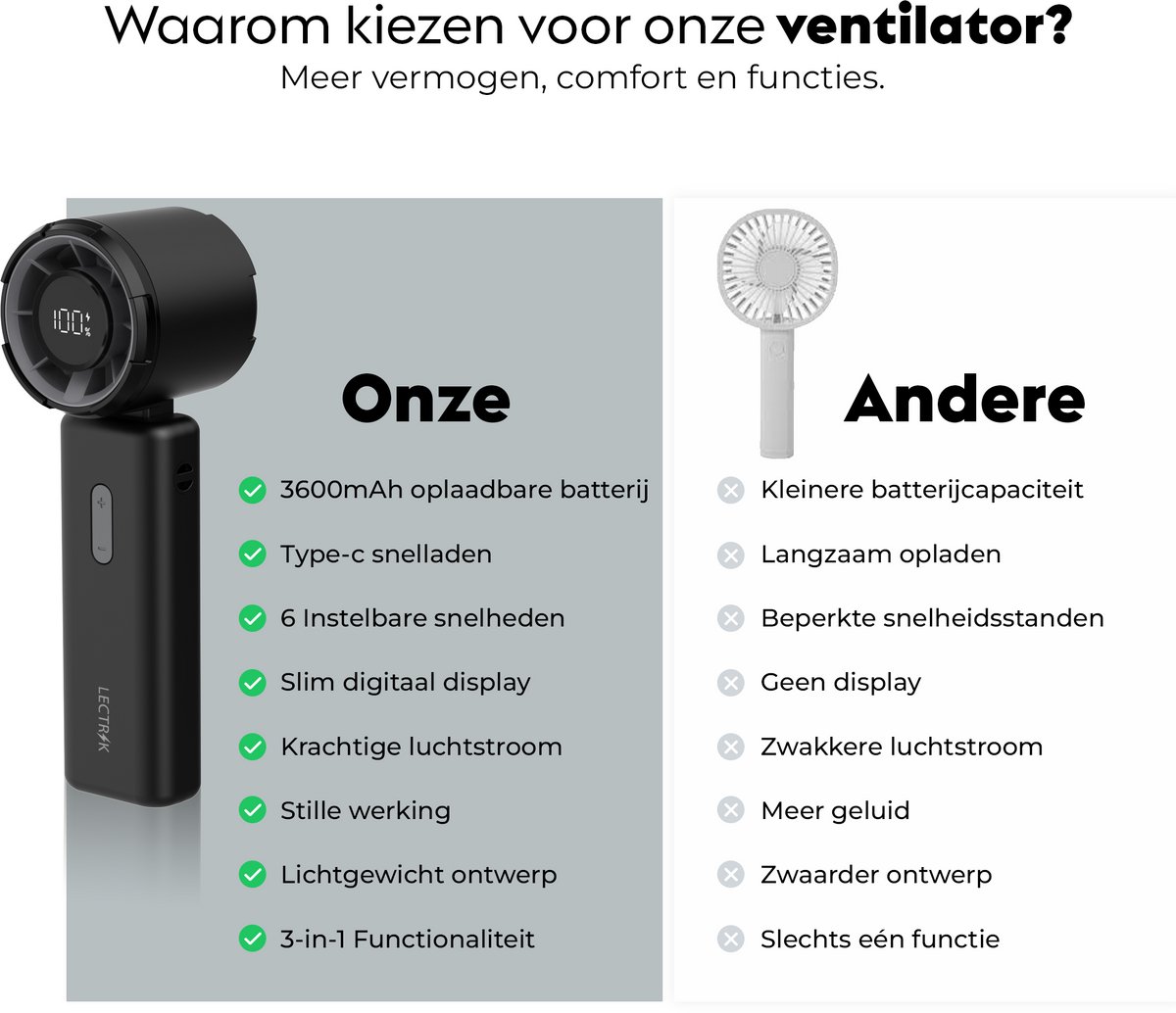 Handventilator - Ventilator — afbeelding 4
