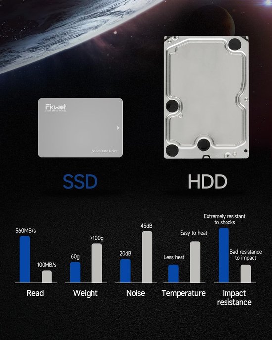 Interne SSD - Opslag Schijf - Sneller Werken - Met DRAM Cache - 1TB - Zwart — afbeelding 2