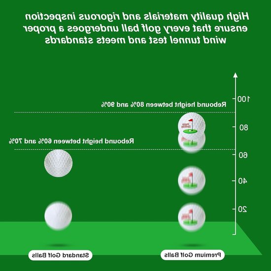 Persoonlijke golfballen met grappige verjaardagsmotieven, uniek cadeau voor golfers, perfect voor beginners en hobbyspelers van Merkloos — afbeelding 3