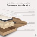 Duurzame installatiekit. Herbruikbare tray, minder verspilling. Bevat 9H+ gerecycled glas, uitlijningsplastic, pull tab, anti-slip spons, herbruikbare tray en 100% papieren verpakking.