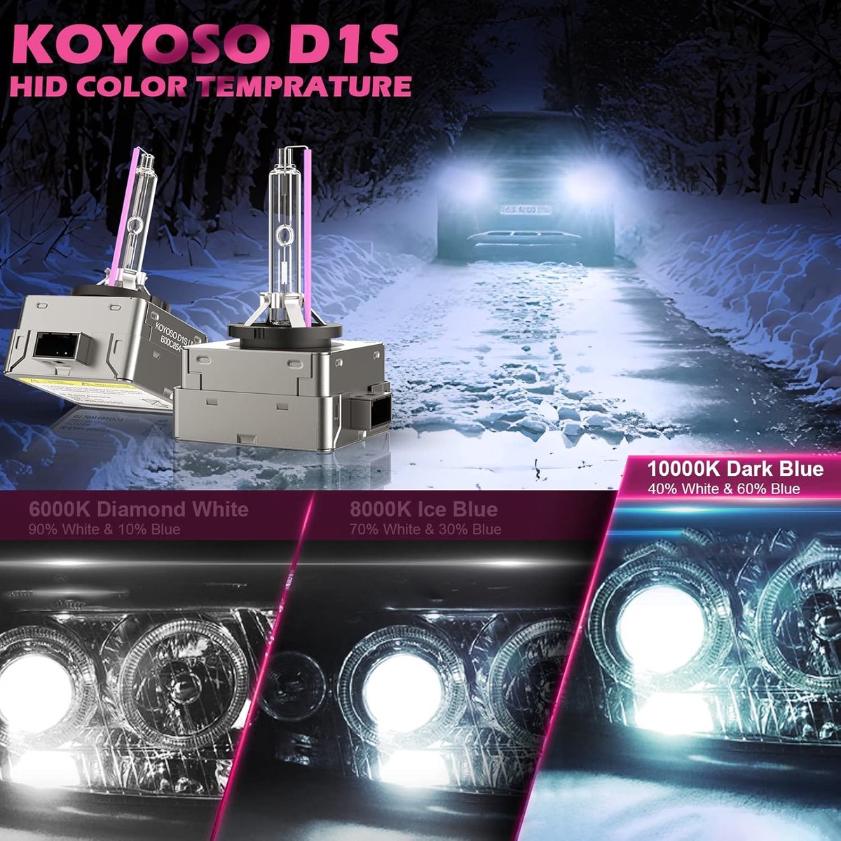 Xenon HID Vervangingslampen 10.000K 35W D1S Set van 2