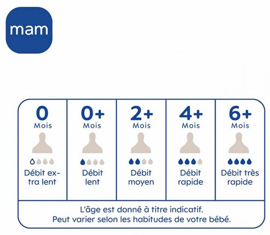 MAM Easy Active 2 Zuigflessen 2e Fase 330 ml 6 Maanden en + Zeer Snelle Doorstroom (Kleur : Parel/Watergroen) — afbeelding 5