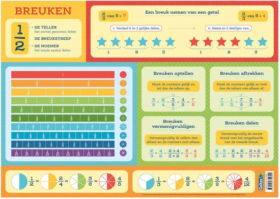 Deltas Onderlegger - Breuken