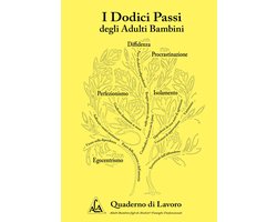 I Dodici Passi degli Adulti Bambini