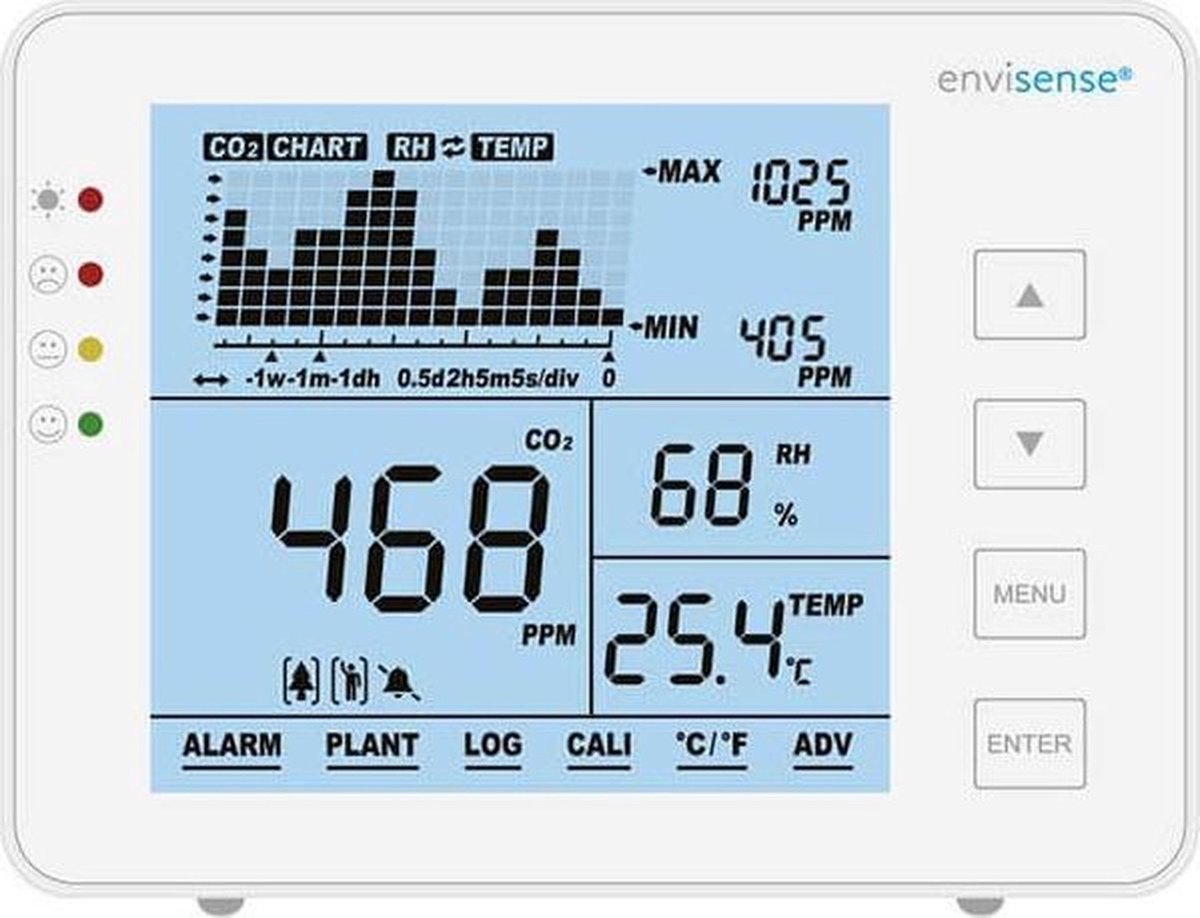 EnviSense - CO2 monitor - Luchtkwaliteitsmeter - 1900095