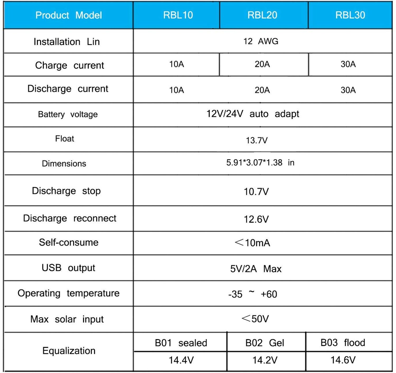 Y&H 10A 12 V/24 V Intelligente Solar Laadregelaar Regulator Usb-poort 5 V Licht Timer Controle Lcd scherm - ShopVlot