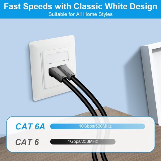 Universele Netwerkverbinding CAT 6A met 2 x RJ45 Keystone Poorten voor 10 Gigabit Ethernet en Eenvoudige Installatie van Netwerkkabels — afbeelding 3