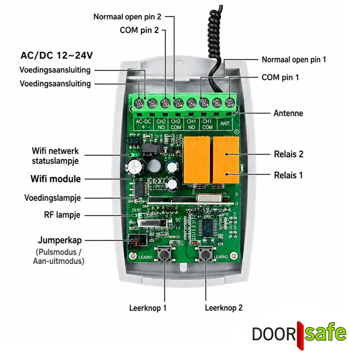 Doorsafe 4931 | Smart 2-kanaals WiFi- en RF-controller voor poorten en garagedeuren voor SmartLife Tuya app | Open max. 2 garagedeuren of poorten met de SmartLife Tuya app of met een RF 433Mhz afstandsbediening