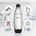 Een Sodastream fles met iconen die duurzaamheid, kostenbesparing en recycling illustreren.