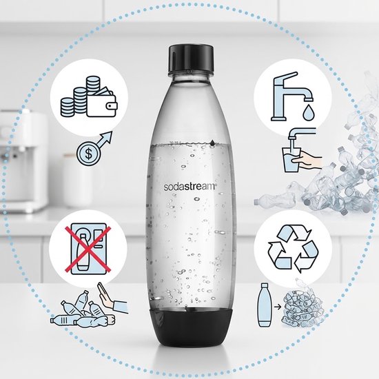 Een Sodastream fles met iconen die duurzaamheid, kostenbesparing en recycling illustreren.