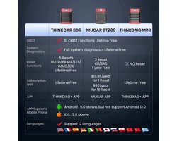 Thinkcar - OBD2 Scanner - Diagnosecomputer - Storing Verwijderen - Uitleesapparatuur Auto - Diagnose Auto - Diagnose apparatuur voor auto's - Volledige systeemdiagnose - Auto Accessoires