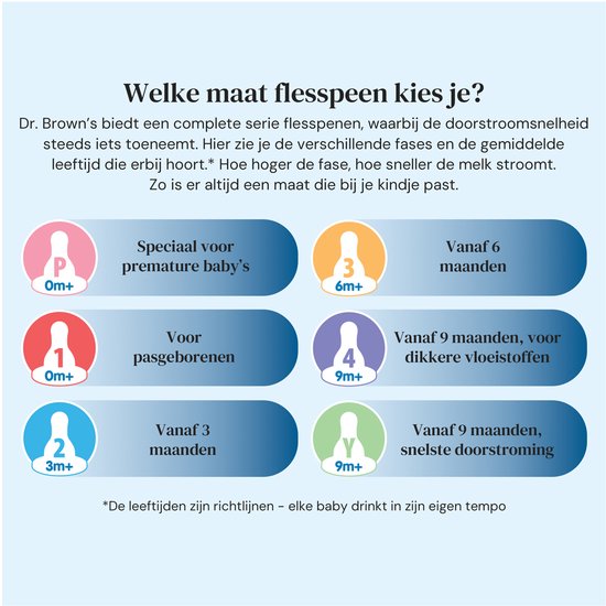Dr. Brown's Options+ Flesspeen - Fase 1 - Smalle halsfles - 2 stuks van Dr. Brown's — afbeelding 5