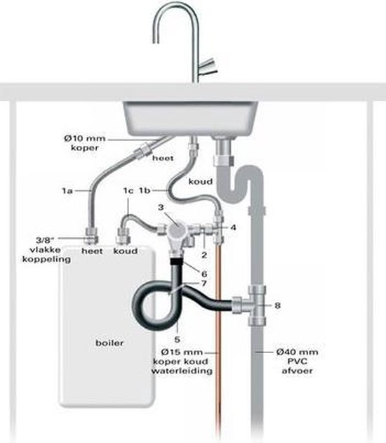 Interpunctie afgewerkt Concentratie Boiler Aansluitset 3/8 Heatboy&Daalderop 125000601 | bol.com