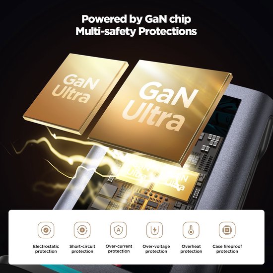 Twee gouden 'GaN Ultra' chips met elektrische ontladingen en iconen voor beveiligingsfuncties.