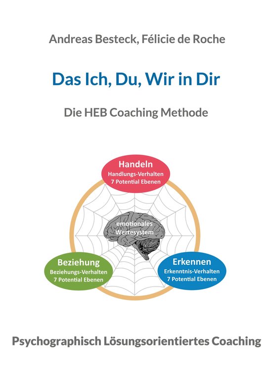 Das Ich, Du, Wir in Dir - cover