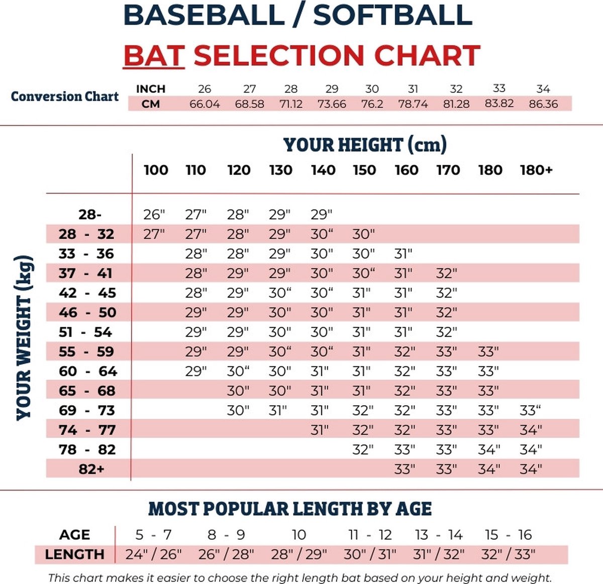 Easton Fastpitch Softbalknuppel Softball Bat | Lengte: 30 inch WBSC Certified (-13) 2 1/4