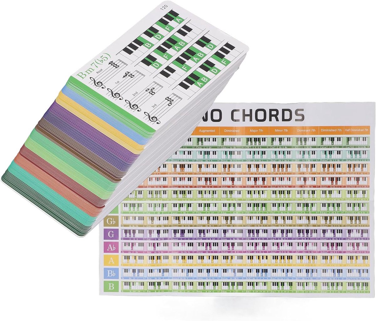 Pianomuziek-flashcards voor beginners - 120 kleurgecodeerde kaarten - basis muziektheorie - ShopVlot