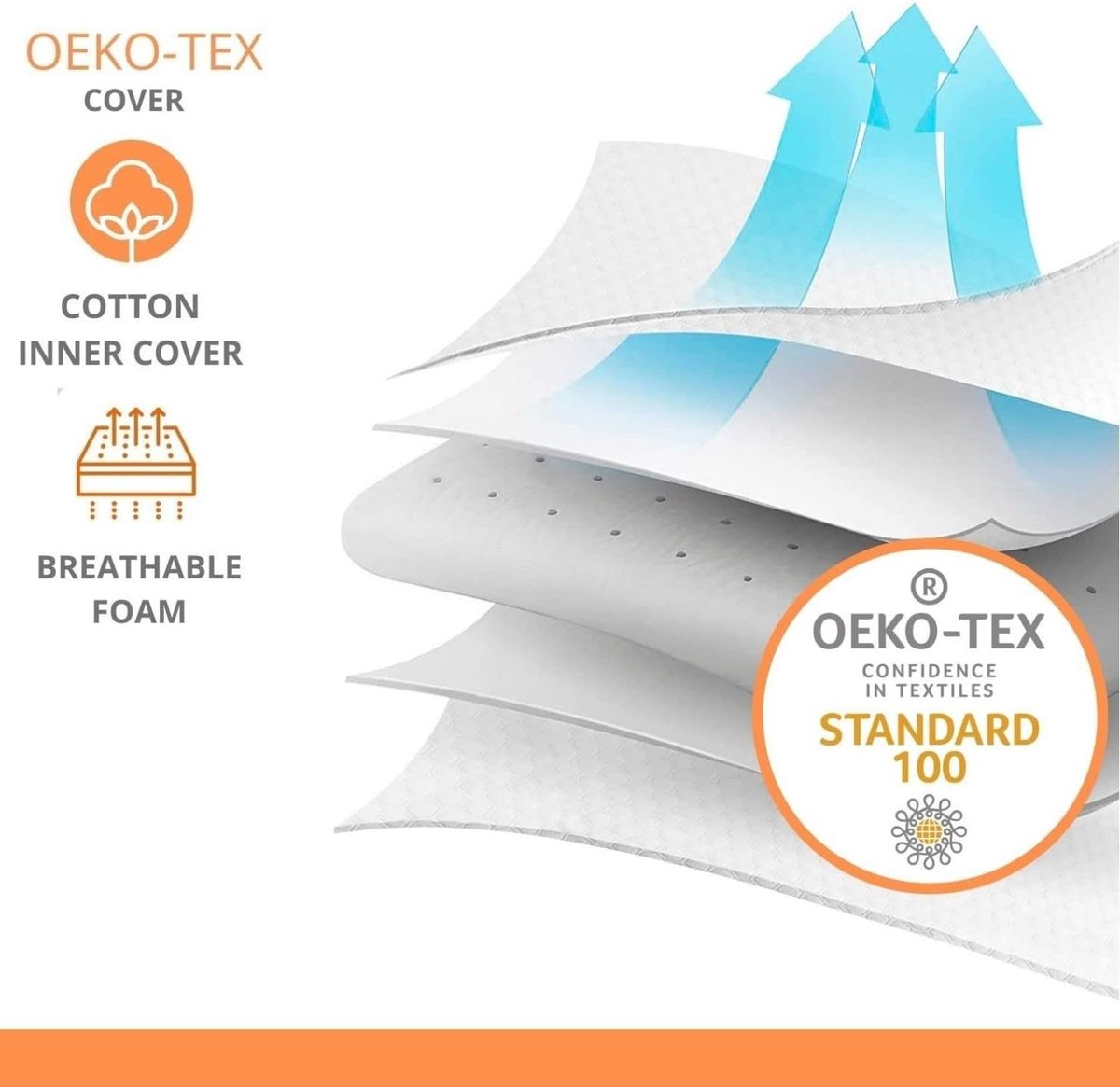 SnelShoppen - Visco-elastisch Kinderkussen voor Baby's en Kinderen - Hypoallergeen en Ademend - 100% Katoenen Wasbare Hoes - Oeko-Tex - XL (58x32x5-7c