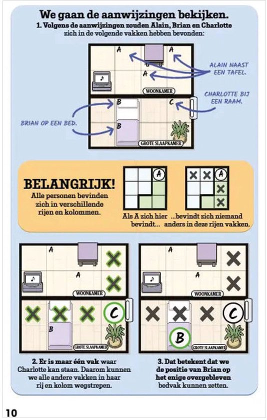 Diagrammes de pièces avec des cases, des X, A, B et C. Texte : 'Nous allons examiner les indices.' et 'IMPORTANT !'