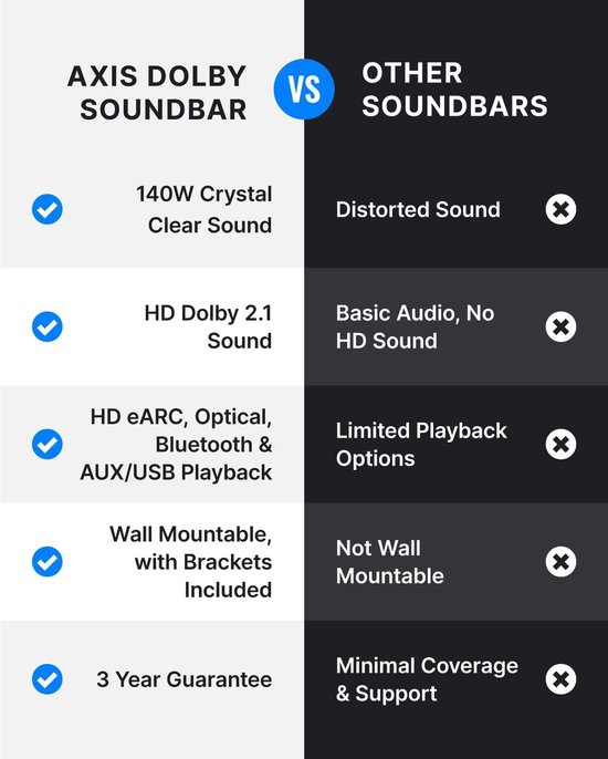 Soundbar met Subwoofer - Home audio systeem - Films kijken - Dolby Atmos compatibel - 405 cm breed - Zwart — afbeelding 3