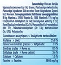 Samenstelling: Vlees en dierlijke bijproducten, granen, plantaardige eiwitextracten, plantaardige bijproducten, oliën en vetten, vis en visbijproducten, glycerol, gist, mineralen. Additieven: vitaminen A, D3, E en mineralen zoals ijzer, jodium, koper, mangaan, zink, seleen. Antioxidanten.
