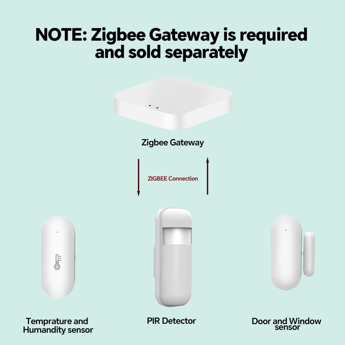 Deurraamsensor voor TUYA Zigbee Gateway - app-bediening - verlengde batterijduur - slimme domotica - ShopVlot