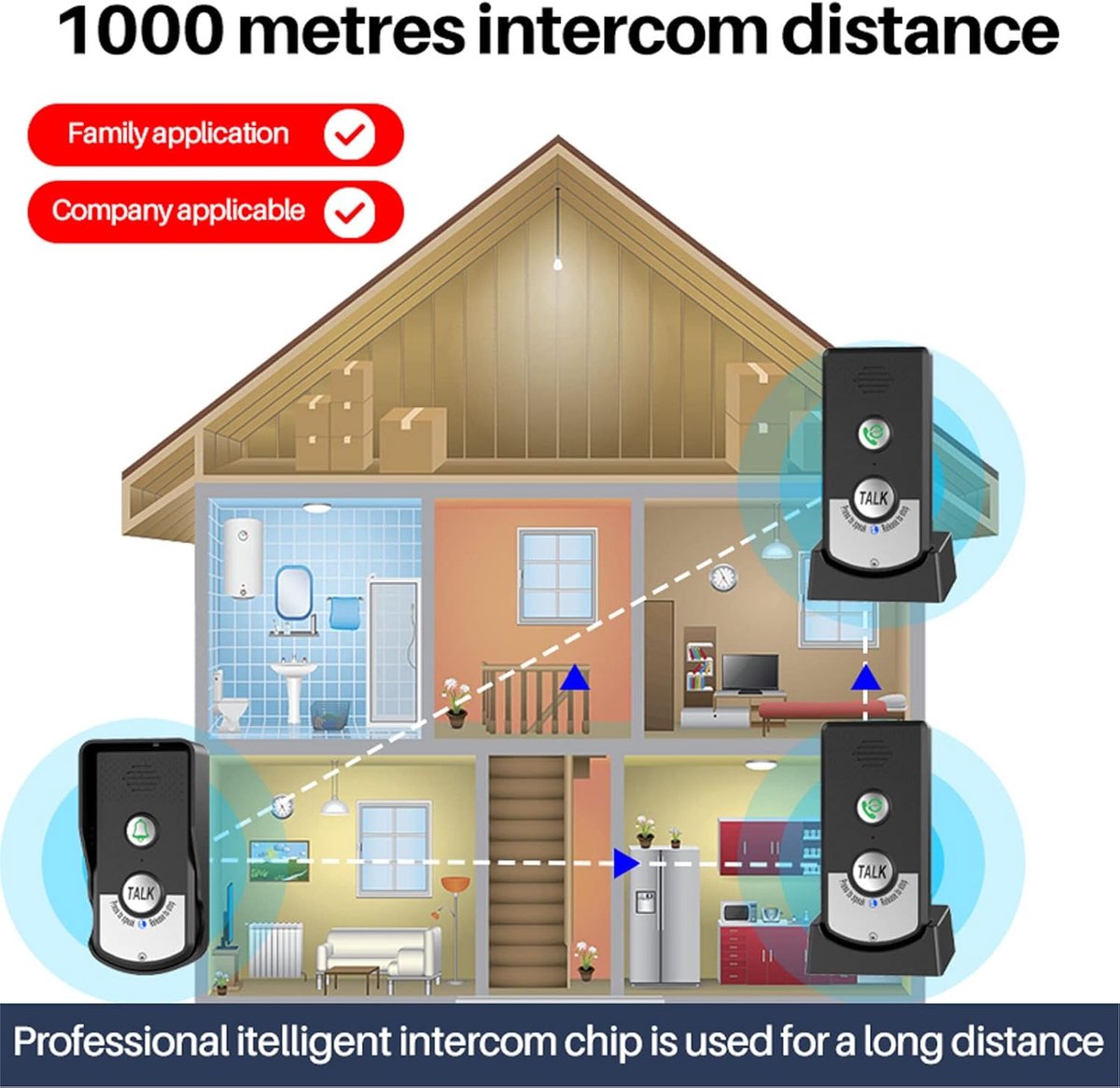 SnelShoppen - Draadloze Intercom Deurbeller Set met 1500 Meter Bereik, Waterdicht, Lange Batterijduur, Meerdere Modus voor Thuis en Kantoor Communicat