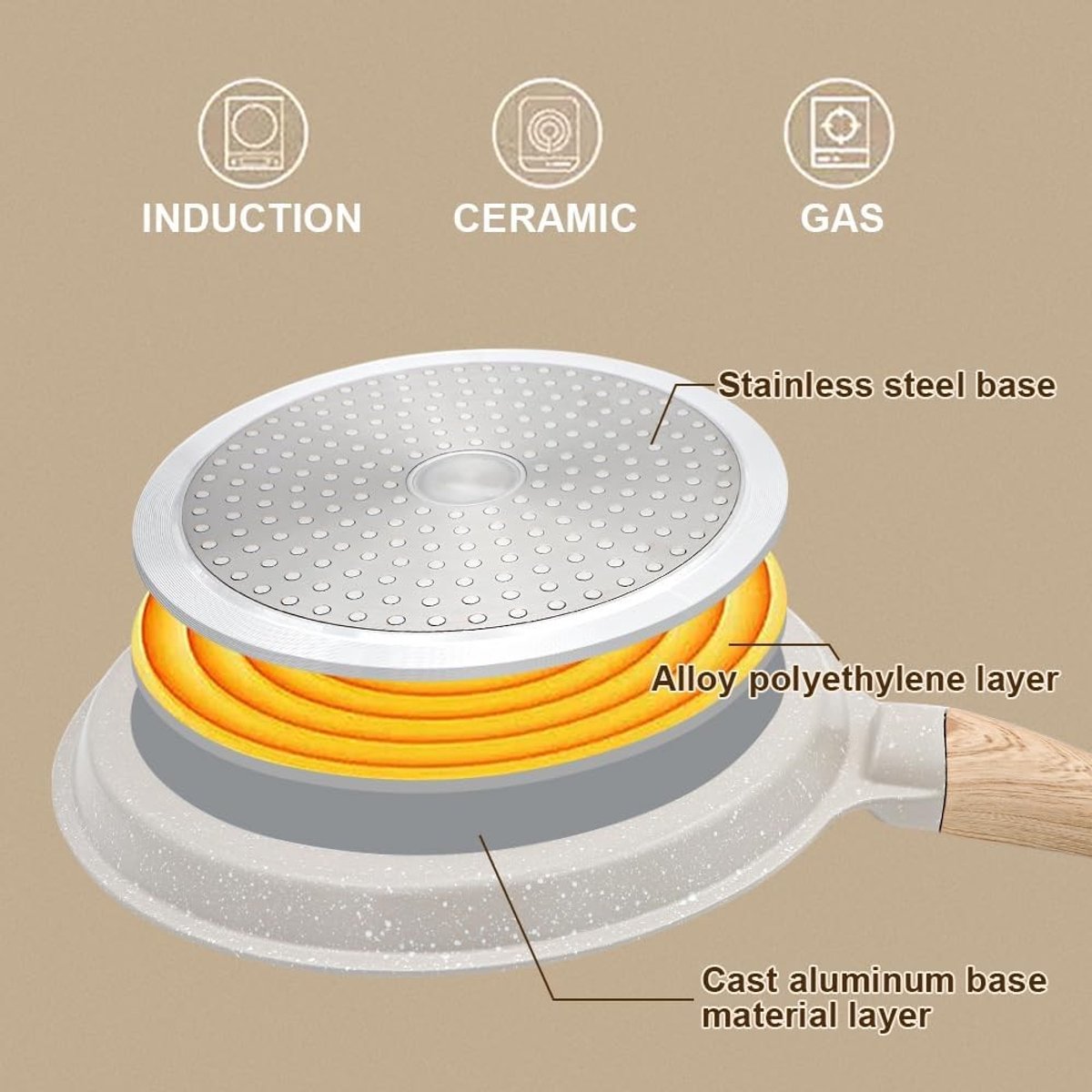 Crêpe Pan - Wit - 20 cm - Met Afneembaar Handvat - Voor Diverse Gerechten