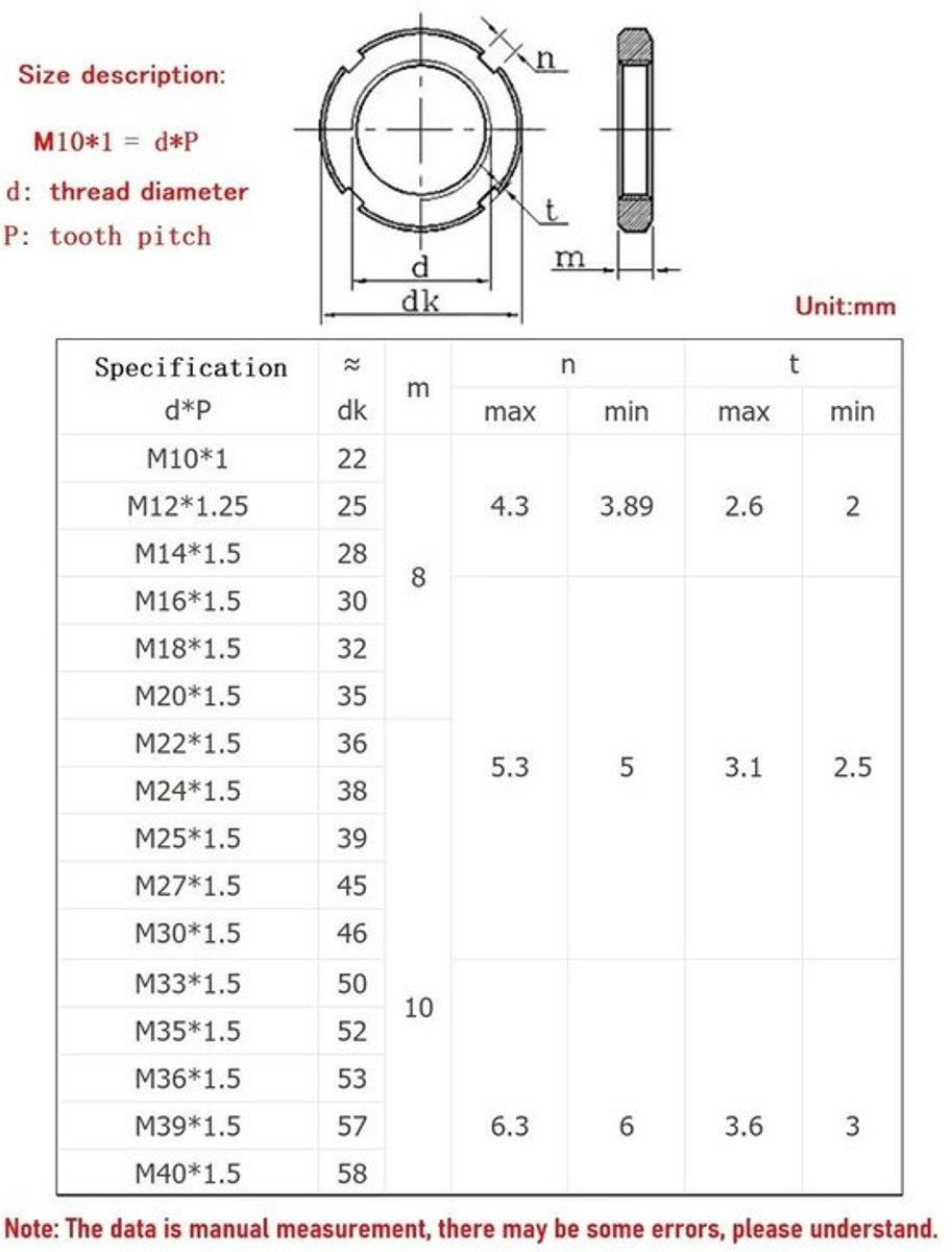Sleutelmoer M40 x 1,5 mm - Ronde Moeren met Sleuf - Koolstofstaal - 4-Sleufsleutelmoer - Bevestigingselementen - Veiligheid bij Trillingen - Sleufmoer