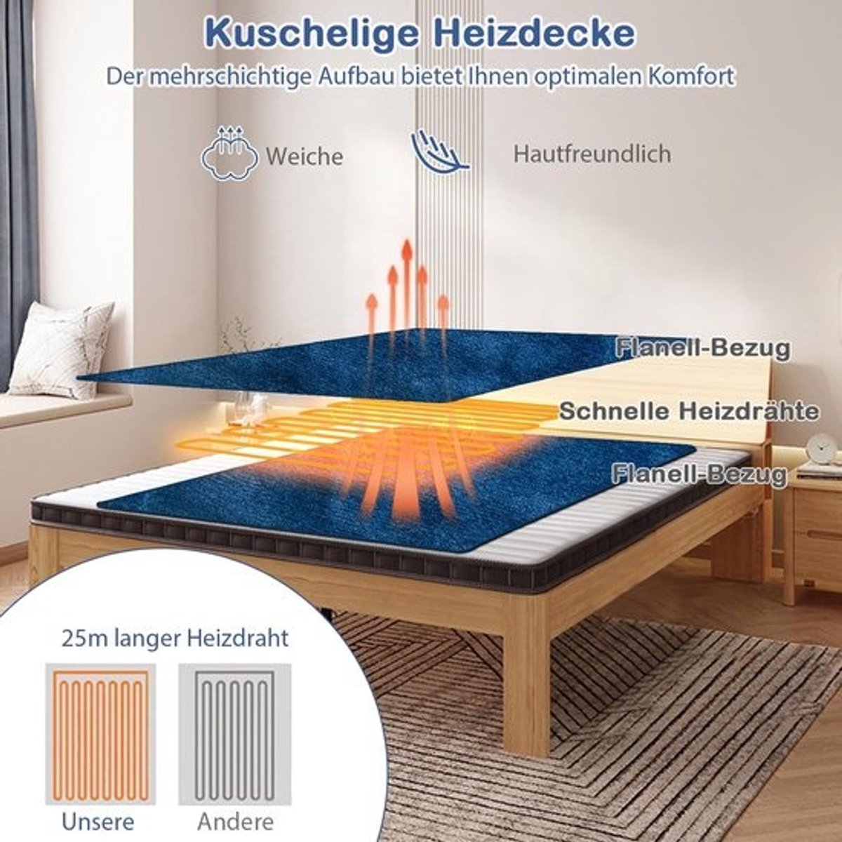 Elektrische Dekendeken 180x130 cm met 4 Warmtestanden en Timer - Wasbaar Flanellen Warmtedeken
