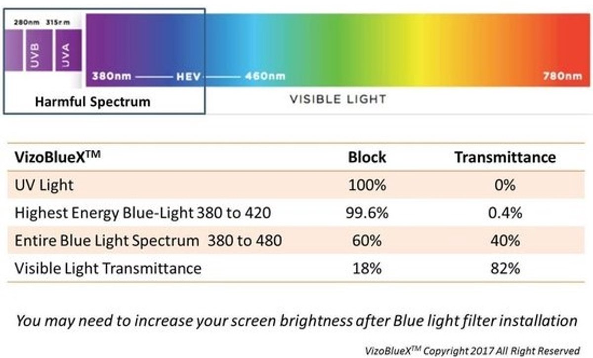 Blauwlichtfilter voor 23-24 inch Computerscherm - Bescherming tegen Schadelijk Blauw Licht