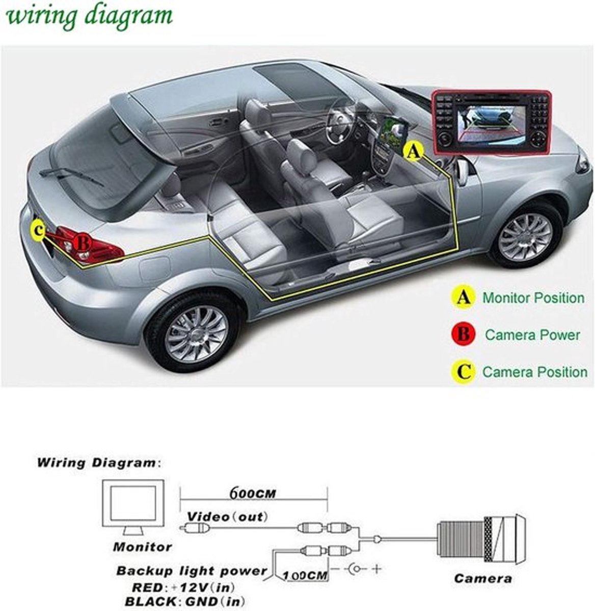 SnelShoppen - HD Achteruitrijcamera voor Auto - 170° Groothoek, Waterdicht, Geschikt voor 3 Series F30, 5 Series F10 F11, X3 F25 - Met Elektronische R