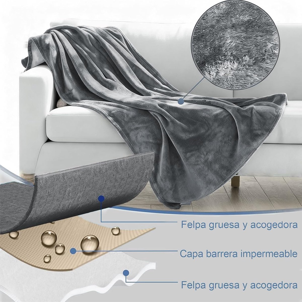 Thijox - Waterdichte Deken voor Koppels & Kinderen, Herbruikbare Onderlegger voor Outdoor, Reisdeken voor Bed, Bank en Autostoel, Perfect voor Camping