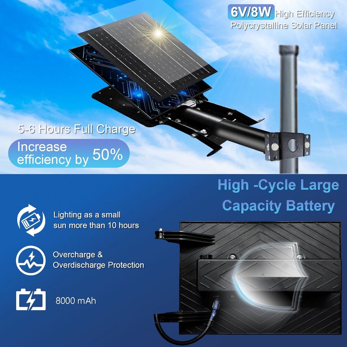 SnelShoppen - Solar Tuinlamp Buiten IP66 Waterdicht 20000 Lumen Dimbaar met Afstandsbediening voor Tuin, Patio, Oprit, Straat, en Tuin