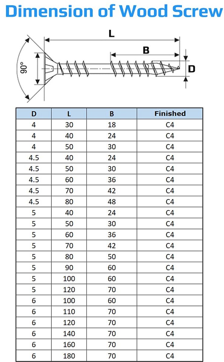 Houtschroeven Zelftappende Torx met Hoge Anti-Corrosie Bescherming C4 Multi Purpose Gebruik van de Pozi Platte Kop (Doos van 200pcs) Maat: 4mm x 50mm